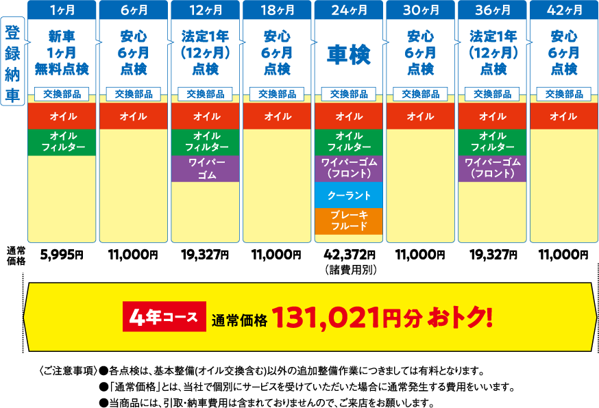 軽貨物のワンクレワンパスについてはこちら